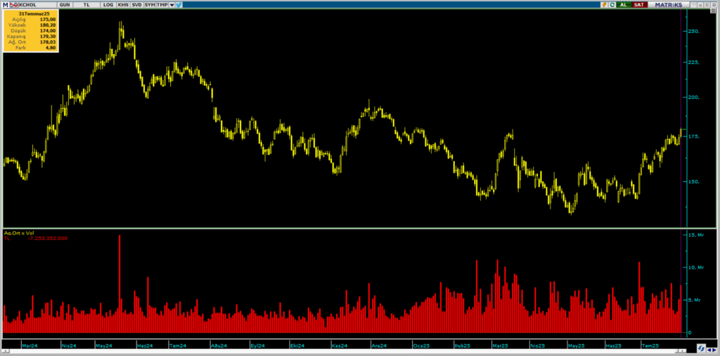 Koç Holding hisse raporu