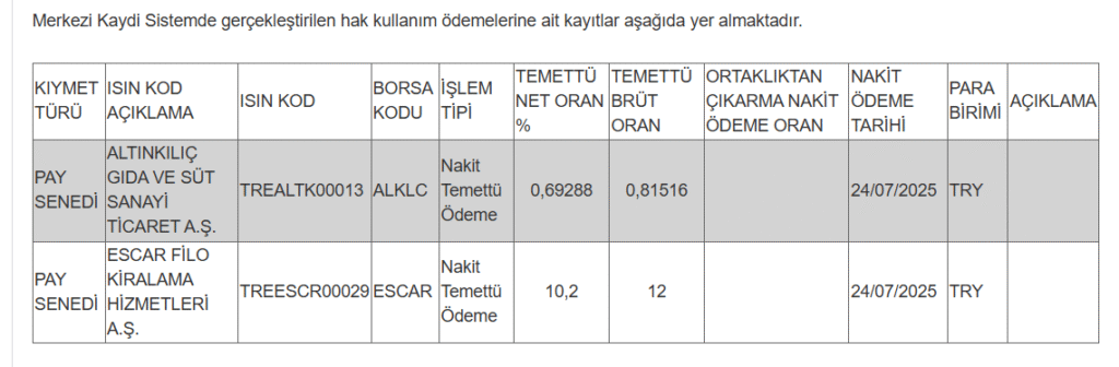 2 şirketin temettü ödemesi hakkında açıklama | Rota Borsa 2 şirketin temettü ödemesi hakkında açıklama | Rota Borsa