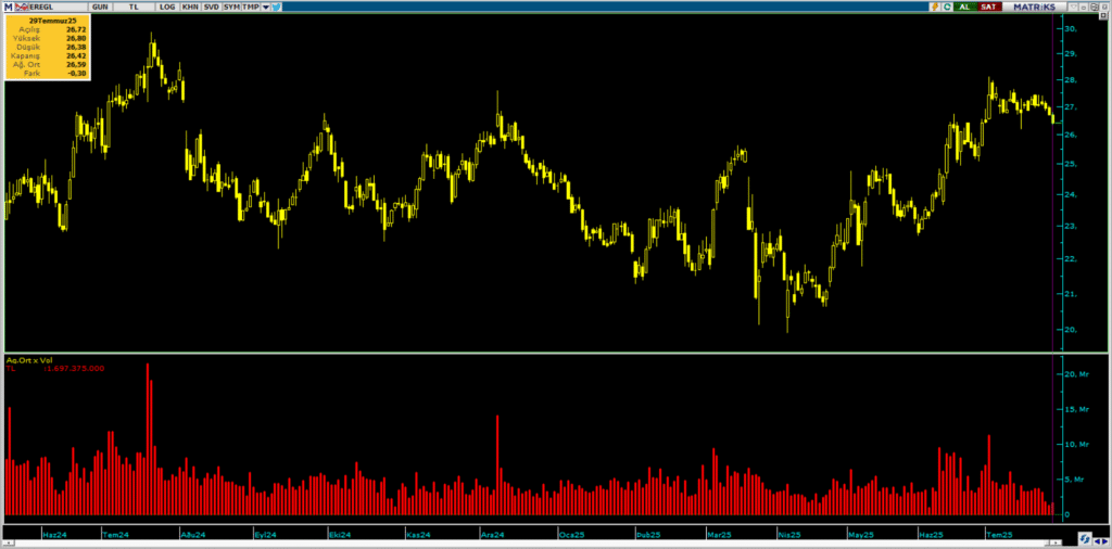 | Rota Borsa
