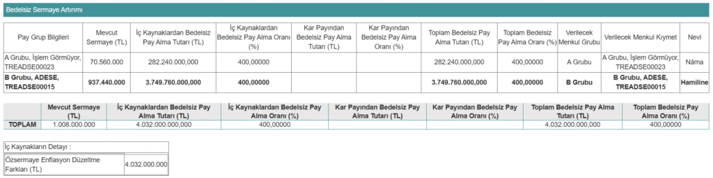 Bugün 2 şirket sermaye artırımı başvurusu yaptı | Rota Borsa