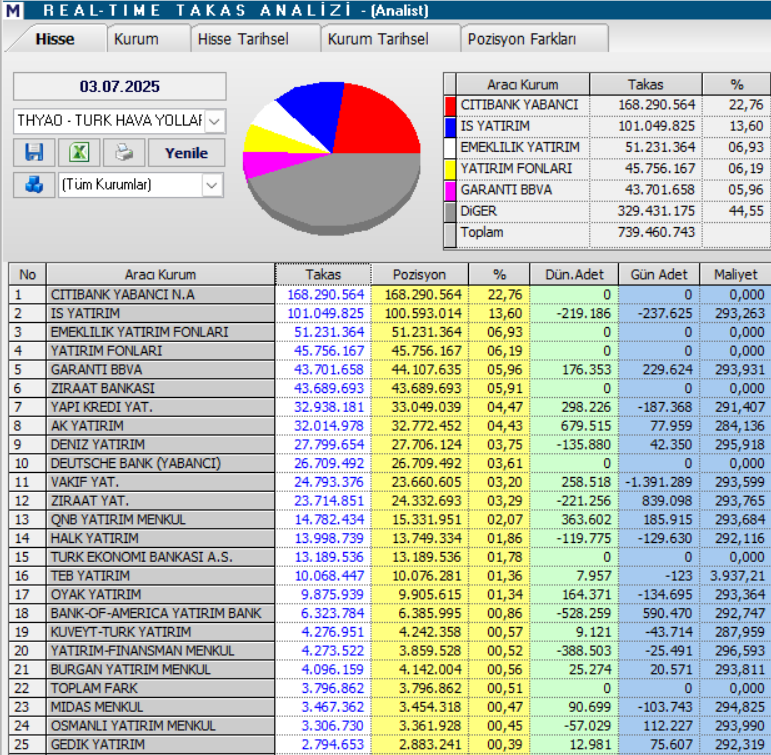 | Rota Borsa