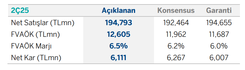 FROTO bilanço özeti grafiği