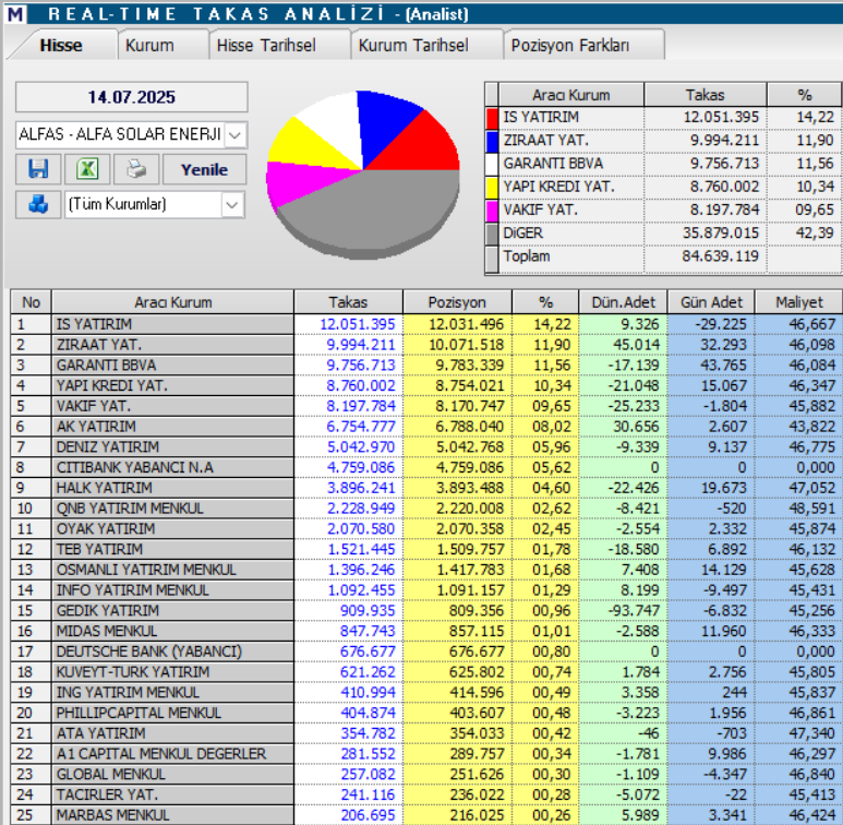 Alfa Solar Enerji (ALFAS) hisse hedef fiyatı ve teknik analizi | Rota Borsa Alfa Solar Enerji (ALFAS) hisse hedef fiyatı ve teknik analizi | Rota Borsa