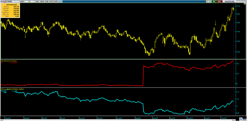 | Rota Borsa
