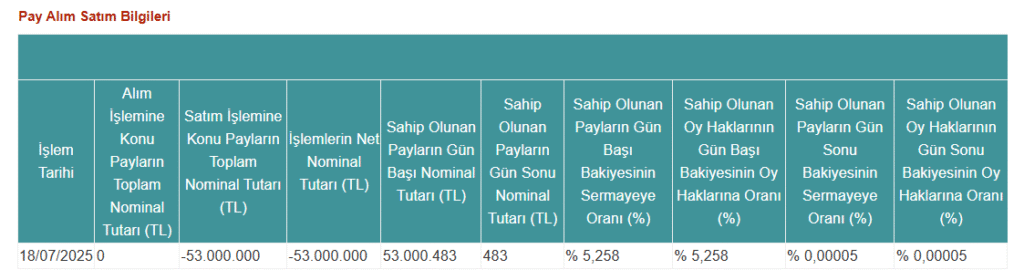 ADESE hisseleri haber görseli