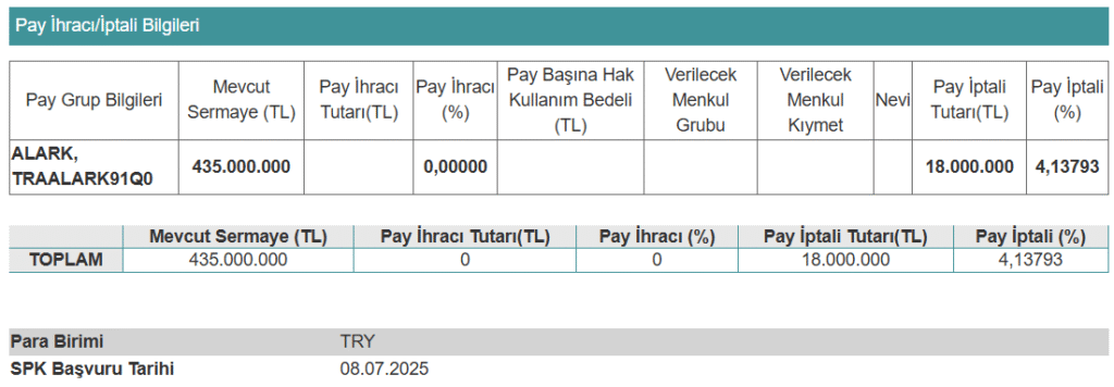 Bu hafta 8 şirket SPK başvurusu yaptı | Rota Borsa