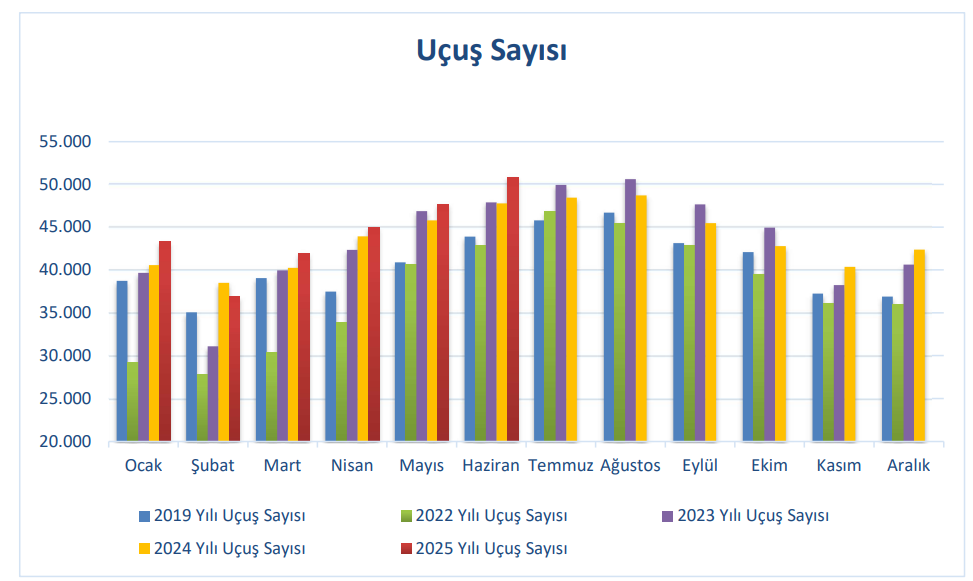 Türk Hava Yolları (THY) Haziran ayı trafik sonuçları yorumu | Rota Borsa