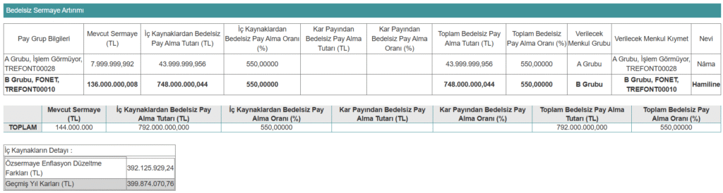Bugün 4 şirket SPK başvurusu yaptı | Rota Borsa