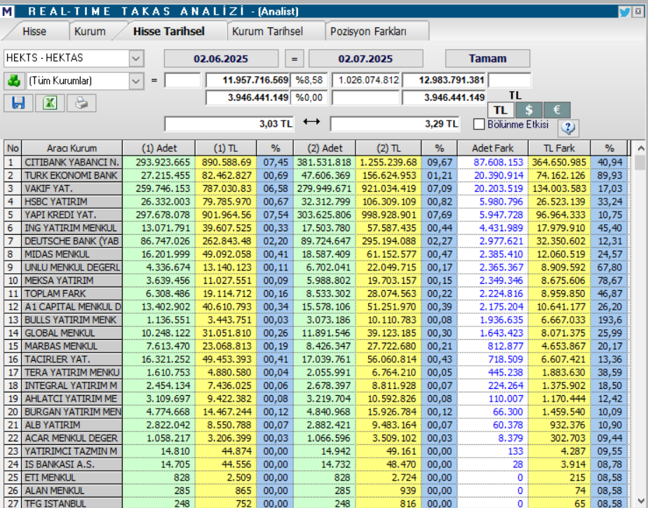 Hektaş (HEKTS) hisse hedef fiyatı ve teknik analizi | Rota Borsa Hektaş (HEKTS) hisse hedef fiyatı ve teknik analizi | Rota Borsa