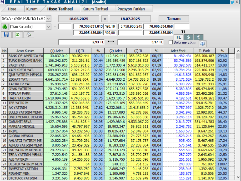 Sasa Polyester (SASA) hisse yorumu ve teknik analizi | Rota Borsa Sasa Polyester (SASA) hisse yorumu ve teknik analizi | Rota Borsa