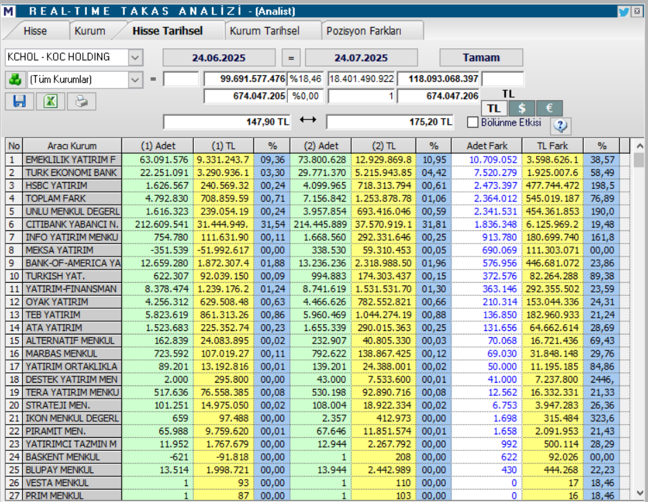 | Rota Borsa