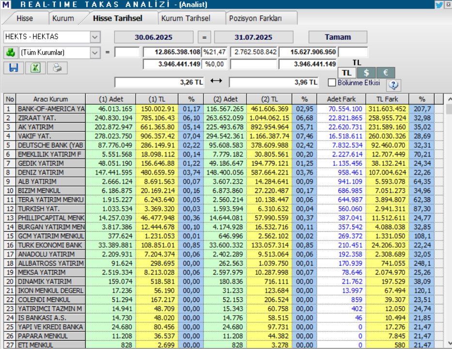 Hektaş (HEKTS) hisse hedef fiyatı ve teknik analizi | Rota Borsa Hektaş (HEKTS) hisse hedef fiyatı ve teknik analizi | Rota Borsa