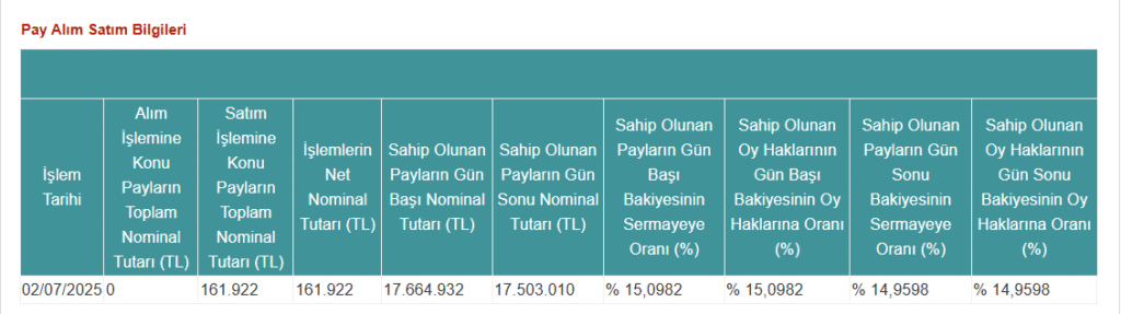 Tera Portföy'den Vişne Madencilik'te (VSNMD) hisse satış açıklaması | Rota Borsa