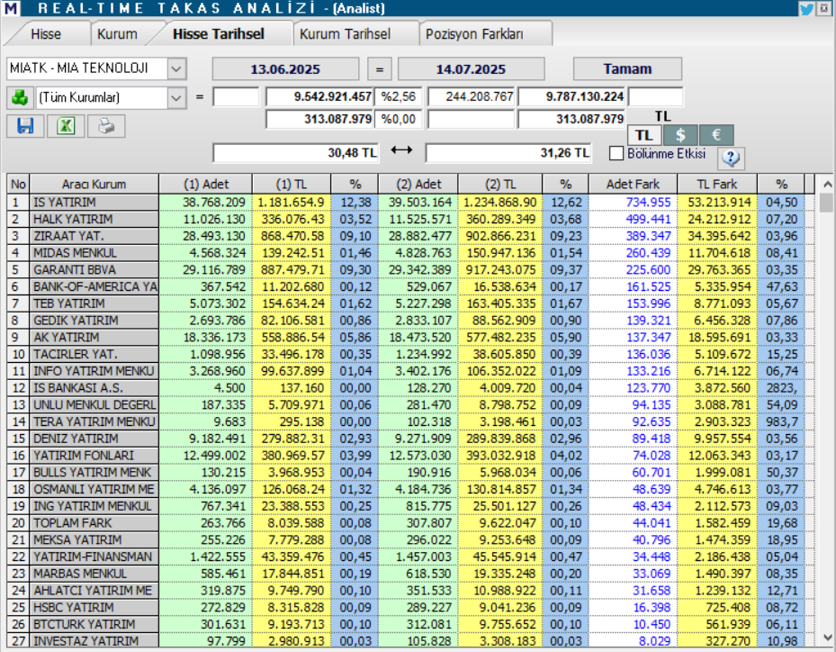 Mia Teknoloji (MIATK) hisse yorumu ve teknik analizi | Rota Borsa Mia Teknoloji (MIATK) hisse yorumu ve teknik analizi | Rota Borsa