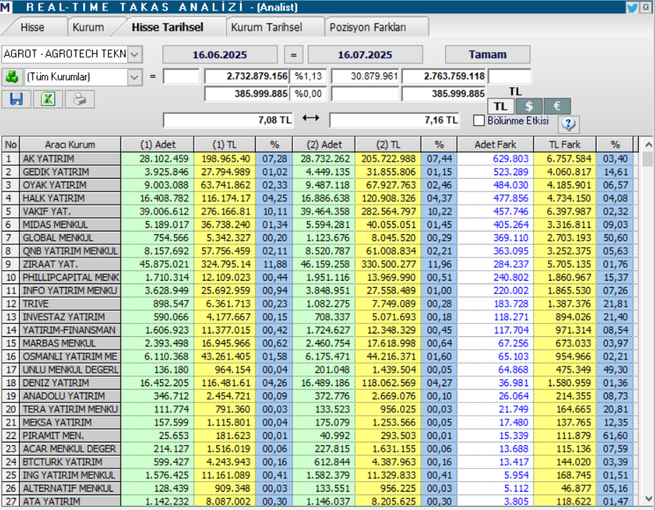 | Rota Borsa