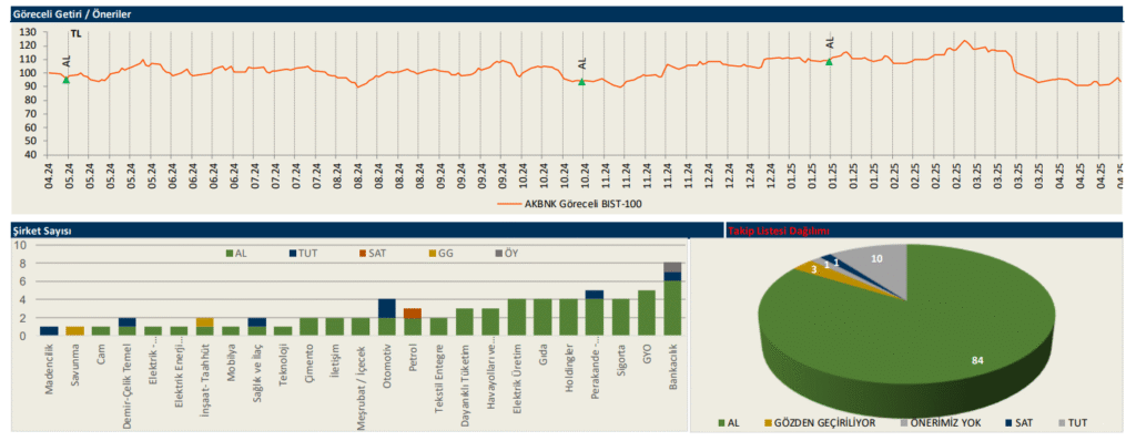 Akbank (AKBNK) 2025 2. çeyrek bilanço yorumu | Rota Borsa