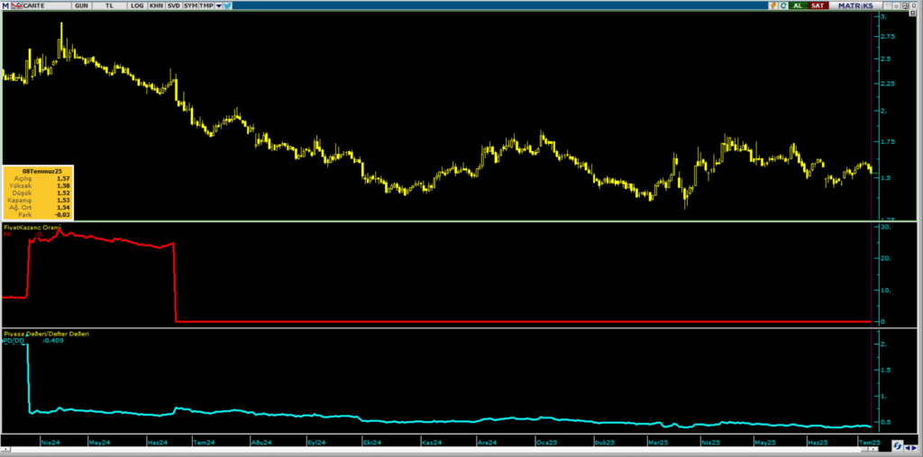 Çan2 Termik (CANTE) hisse yorumu ve teknik analizi | Rota Borsa