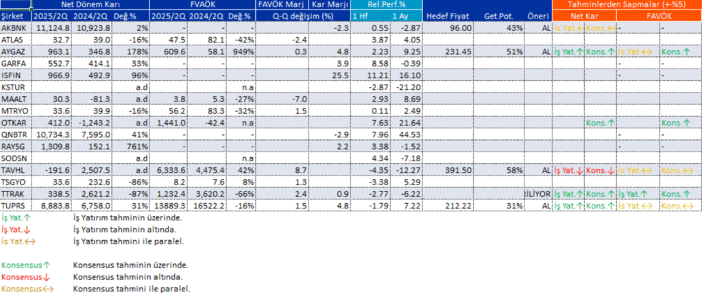 Bilanço açıklayan 16 şirket | Rota Borsa