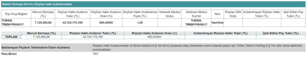 Bir şirket yüzde 1100 oranında bedelsiz sermaye artırımı kararı aldı! | Rota Borsa