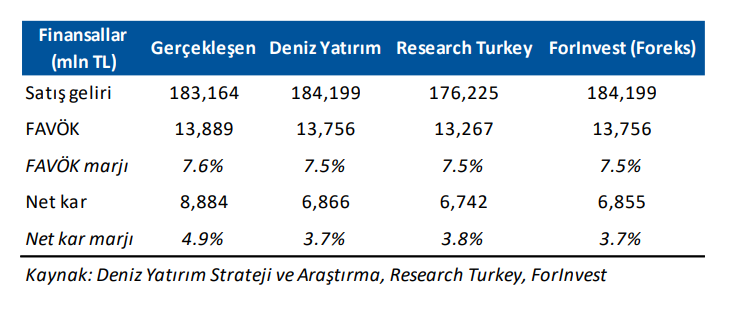 Tüpraş (TUPRS) 2025 2. çeyrek bilanço yorumu | Rota Borsa