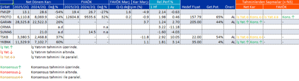 Bilanço açıklayan 7 şirket | Rota Borsa