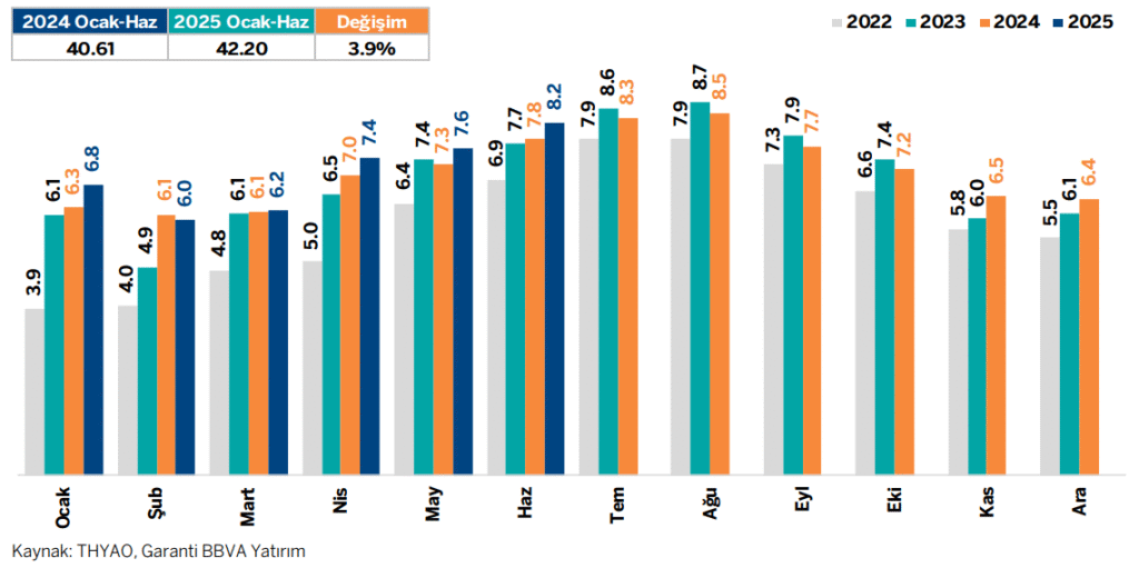 Türk Hava Yolları (THY) hisseleri için hedef fiyat açıklandı | Rota Borsa