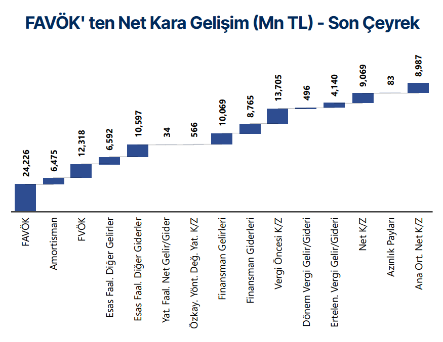 Tüpraş (TUPRS) 2025 2. çeyrek bilanço yorumu | Rota Borsa