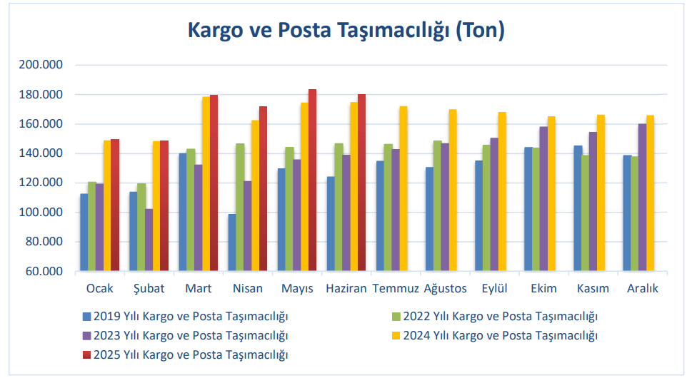 Türk Hava Yolları (THY) Haziran ayı trafik sonuçları yorumu | Rota Borsa
