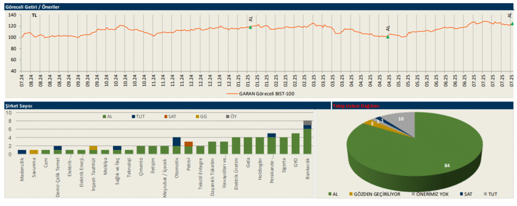 Garanti Bankası (GARAN) 2025 2. çeyrek bilanço yorumu | Rota Borsa