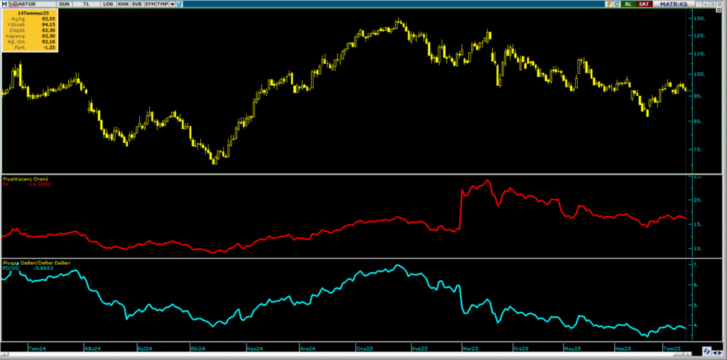 Astor Enerji (ASTOR) hisseleri için 4 farklı hedef fiyat ve teknik analiz | Rota Borsa