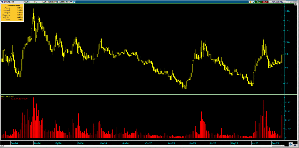 Altınay Savunma (ALTNY) hisselerinde Bank of America (BofA) üzerinden yüklü alım | Rota Borsa