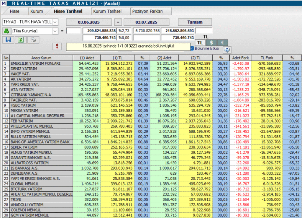 | Rota Borsa