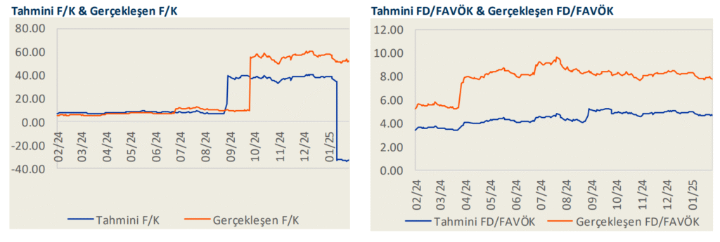 Arçelik (ARCLK) 2025 2. çeyrek bilanço yorumu | Rota Borsa