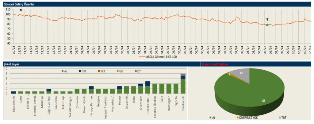 Arçelik (ARCLK) 2025 2. çeyrek bilanço yorumu | Rota Borsa