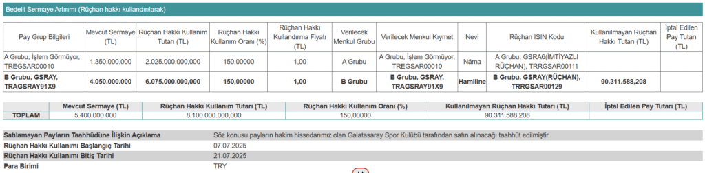 Galatasaray Hisse Bilgileri