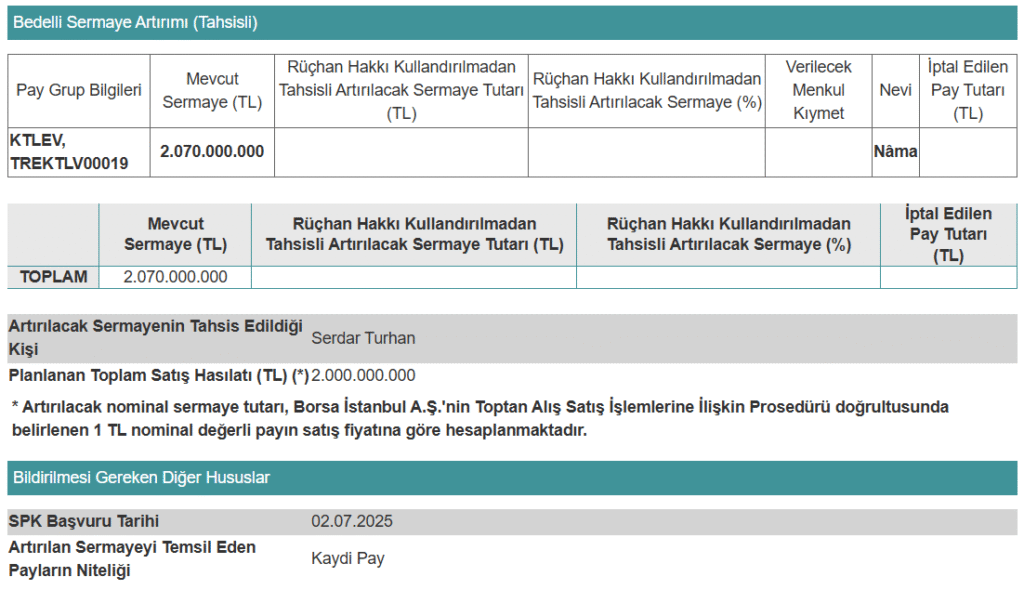 Bugün 3 şirket SPK başvurusu yaptı | Rota Borsa