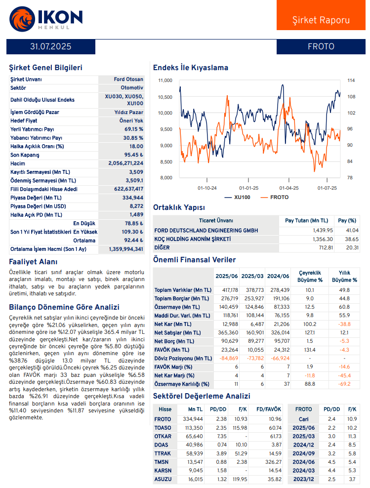 Ford Otomotiv (FROTO) 2025 2. çeyrek bilanço yorumu | Rota Borsa Ford Otomotiv (FROTO) 2025 2. çeyrek bilanço yorumu | Rota Borsa