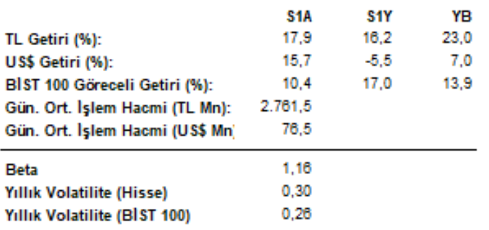 Tüpraş (TUPRS) 2025 2. çeyrek bilanço yorumu | Rota Borsa Tüpraş (TUPRS) 2025 2. çeyrek bilanço yorumu | Rota Borsa