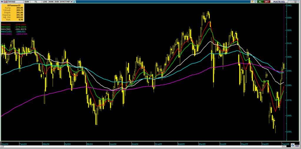 | Rota Borsa