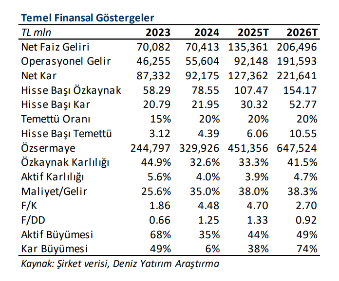 Garanti Bankası (GARAN) 2025 2. çeyrek bilanço yorumu | Rota Borsa