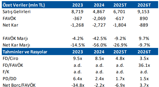 Hektaş (HEKTS) hisseleri için yeni hedef fiyat açıklandı! | Rota Borsa