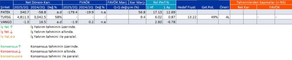 Bilanço açıklayan 3 şirket | Rota Borsa Bilanço açıklayan 3 şirket | Rota Borsa