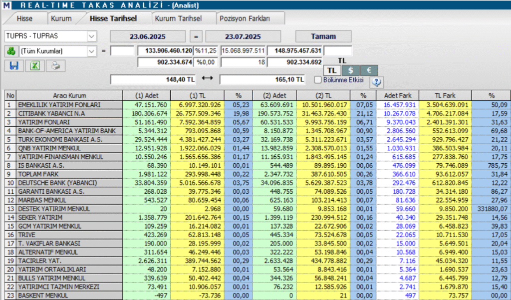 | Rota Borsa