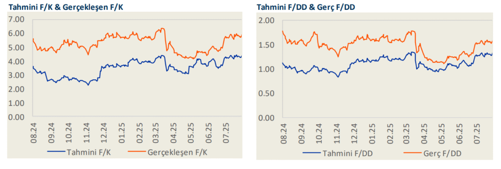 Garanti Bankası (GARAN) 2025 2. çeyrek bilanço yorumu | Rota Borsa