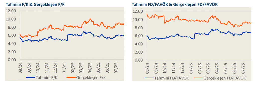 Ford Otomotiv (FROTO) 2025 2. çeyrek bilanço yorumu | Rota Borsa Ford Otomotiv (FROTO) 2025 2. çeyrek bilanço yorumu | Rota Borsa