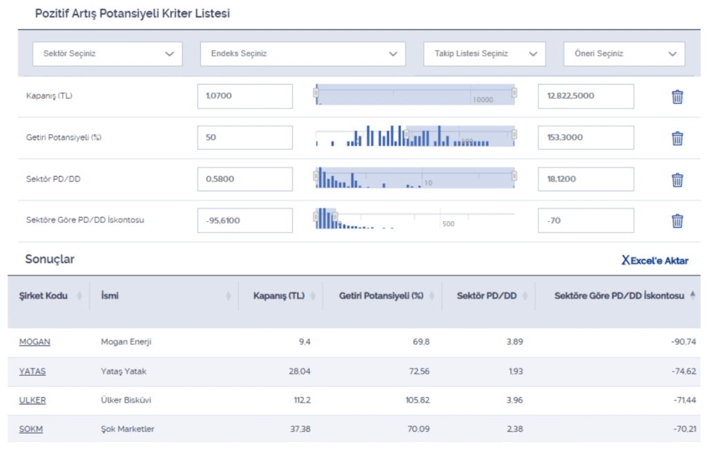 Yüzde 50 üzerinde getiri potansiyeli olan iskontolu hisseler | Rota Borsa