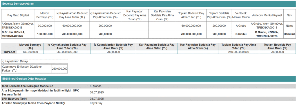 Bedelsiz sermaye artırımı başvurusu yapan 2 şirket | Rota Borsa