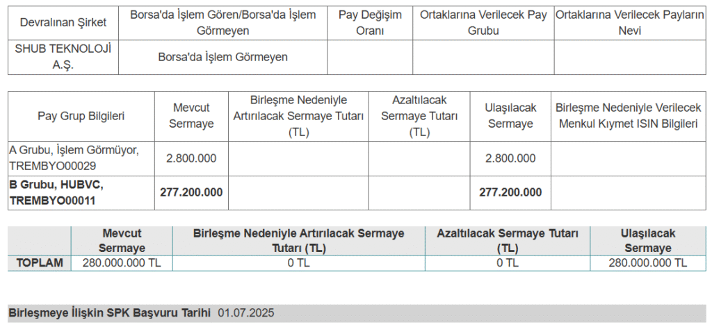 Bugün 3 şirket SPK başvurusu yaptı | Rota Borsa
