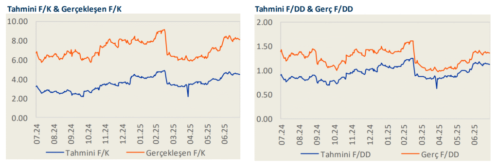 Akbank (AKBNK) 2025 2. çeyrek bilanço yorumu | Rota Borsa