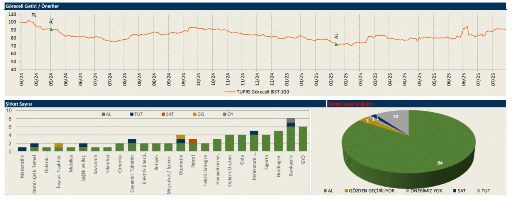 Tüpraş (TUPRS) 2025 2. çeyrek bilanço yorumu | Rota Borsa